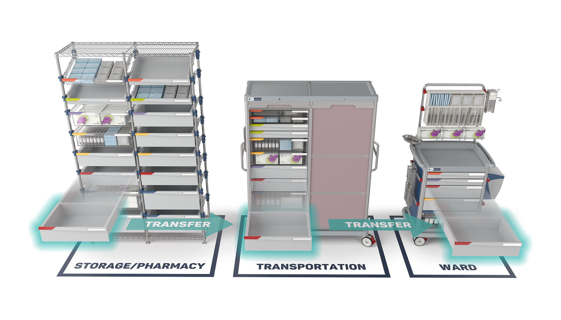 modular logistic scheme