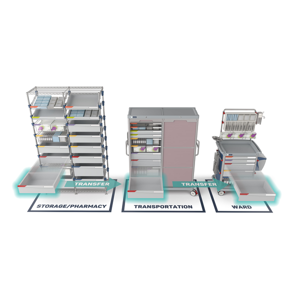 exper-mod dal magazzino al reparto
